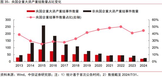 中信证券｜中国资本市场深度研究：产投新趋势（全文）