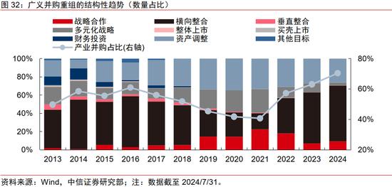 中信证券｜中国资本市场深度研究：产投新趋势（全文）