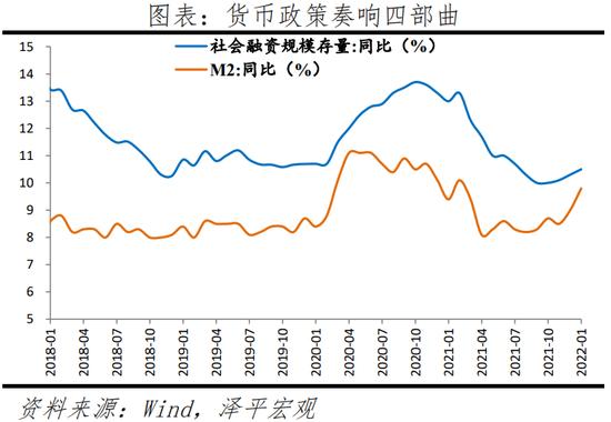 任泽平：于无声处听惊雷，从2021年统计公报看中国未来