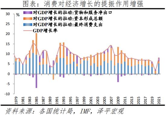 任泽平：于无声处听惊雷，从2021年统计公报看中国未来