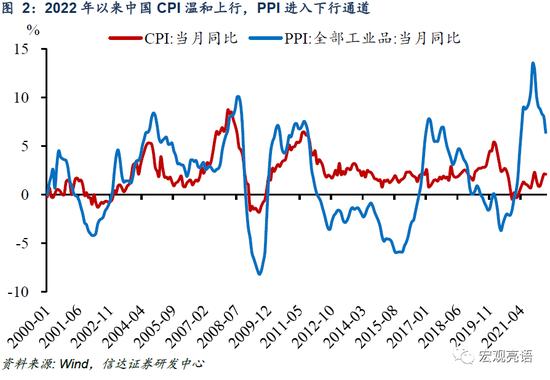 信达证券：货币政策还有多少发力空间？