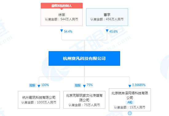 5E对战平台抽奖活动涉嫌赌博，平台乱象丛生，背后神秘运营人曾经营互联网棋牌游戏遭行业监管关停