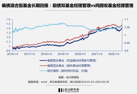 固收+赎回潮下，股债双基金经理会更好吗？关注安信、景顺长城等五组黄金搭档