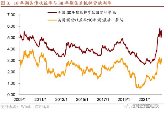 招商宏观张静静：3.5%是不是美联储的心理关口？