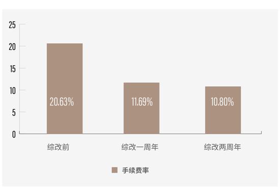 车险综改两年：深水区改革最后的窗口？