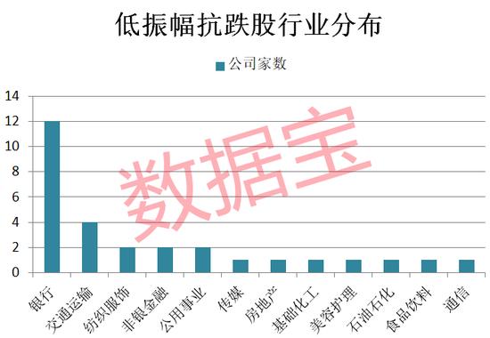 年内最淡定股出炉！抗跌还低市盈率，两大万亿巨头入围，有这四大特征，8股具备持续增长潜力