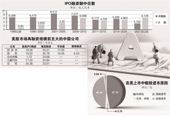 证券时报评论：时至今日 中国企业能否放弃美股市场？