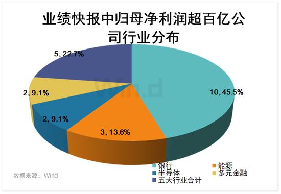 业绩快报近9成公司盈利，上市公司去年吸金能力仍强劲！全球巨头唱多A股理由足， 国内机构对后市也乐观