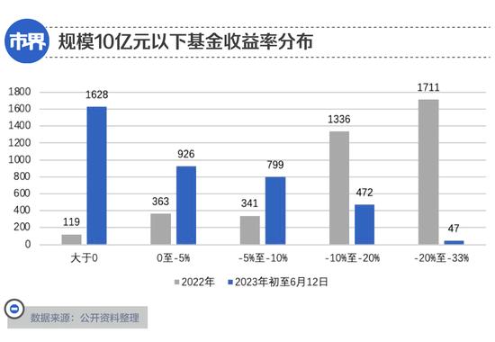 还没老婆能打，兴证全球明星基金经理谢治宇一年亏了237亿