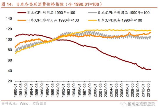 日本“失去的20年”经济有何亮点？