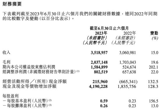 珍酒半年23亿，五大酱酒业绩一对比，我们应该向坏处想一想