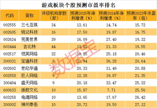 华为+芯片+卫星互联网概念股火了，7天股价翻倍！利空突袭，网游板块重挫，低估值高成长股曝光