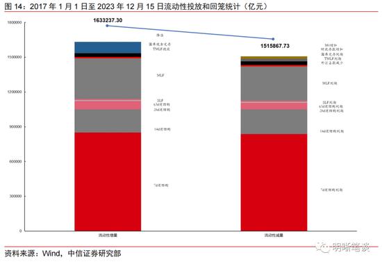 “盘活存量贷款”应该怎么做？