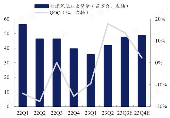 PC市场回暖，AI成新卖点，春秋电子：上游苦命打工人能咸鱼翻身吗？