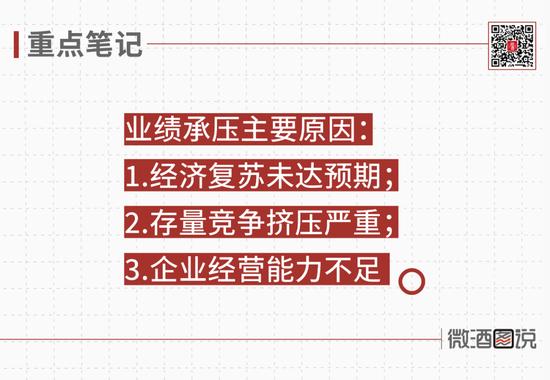 首批半年度业绩预告公布，近半数酒企面临亏损