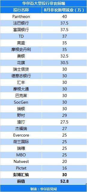 好消息就是坏消息？今晚，市场急切盼望一份“糟糕”的非农报告