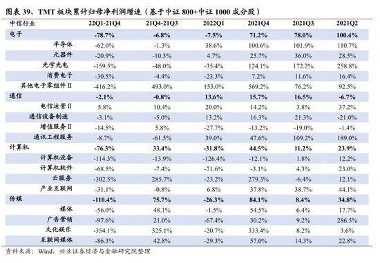 兴证策略：107个细分行业景气梳理与展望 关注景气有望底部反转的方向