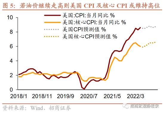 招商宏观张静静 | 是时候考虑FED结束加息的条件了