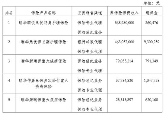 2021年度寿险公司产品观察：百亿大单品共有33款，主要是年金和分红型两全，其次是终身寿险，难觅重疾！