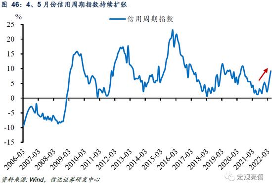 信达证券：货币政策还有多少发力空间？