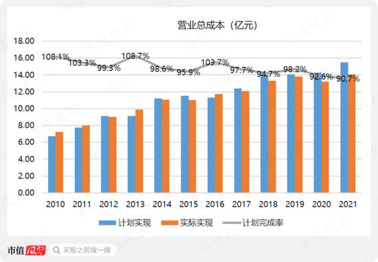 被笑侃空中货拉拉，绝对龙头却鲜有研究员光顾，牛到没有销售费用，傲慢到不搞研发：中信海直，一切皆可预测