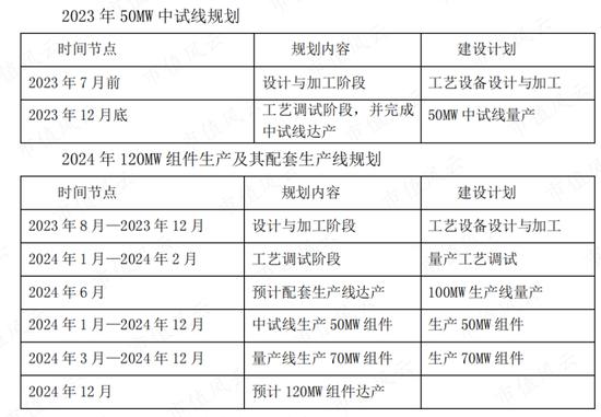 全面注册制的第一颗大雷：奥联电子突发20CM跌停，央企下场打假钙钛矿“大神”！