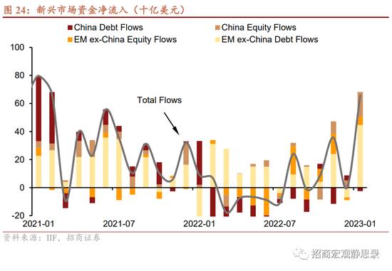 8大维度、47个细分指标！招商宏观张静静团队：国别信用风险评价指标体系