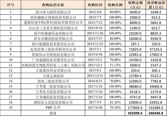 注册制还幻想“一壳万利”？大战各路资本，巧取豪夺控制权，新里程登场：是新征途，还是吹吹牛？