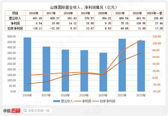 公募基金抱团，到底是明着坐庄，还是鸵鸟心态？“朱雀系”坐庄森特股份，抱团老炮们玩转百润股份