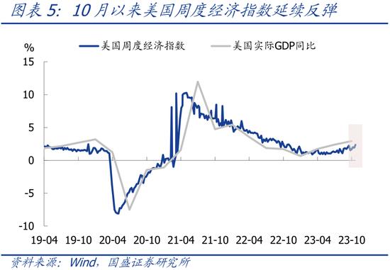 加息周期结束了吗？—美联储11月议息会议点评【国盛宏观熊园团队】