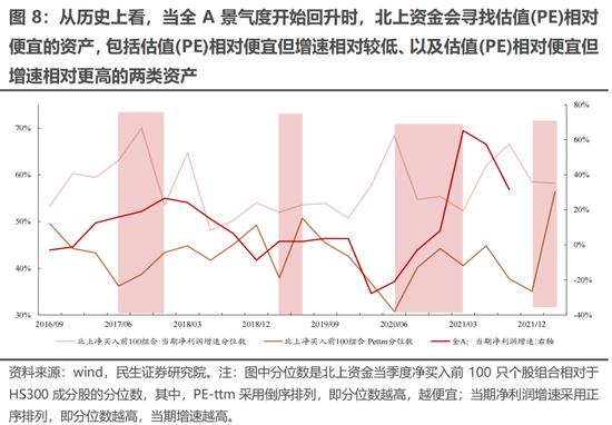 民生策略：当下仍处于“预期演绎”阶段 新增关注“能源与环境成本”的套利机会