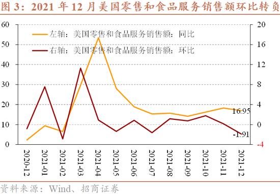 招商宏观：美股调整的原因与影响——一图一观点