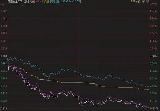 晕了晕了！基金上市就跌近5%，但头号重仓股被券商一致喊“买入”，离目标价还能涨33%！