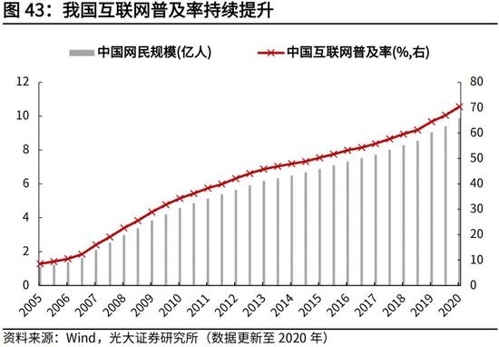 高瑞东、杨康：生产法视角，如何看待2022年经济走势？