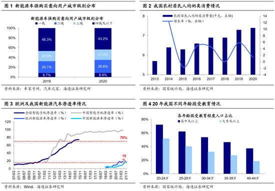 海通策略：人民对美好生活的向往是中国发展的动力——山区县城的回乡感悟