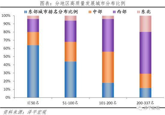 中国城市高质量发展排名出炉！深圳人口潜力最大 北京、上海人口潜力未进前十