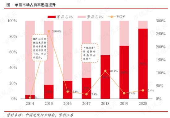 押错路线，股价最低跌到2毛钱，保利协鑫能源又要靠颗粒硅翻盘？