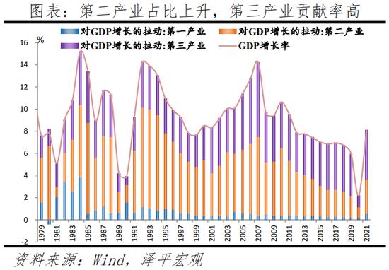 任泽平：于无声处听惊雷，从2021年统计公报看中国未来