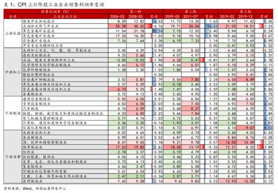 西部策略：消费股的超额收益来自哪里？