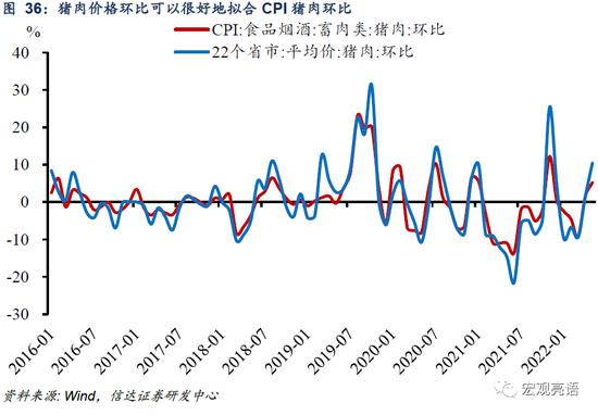 信达证券：货币政策还有多少发力空间？