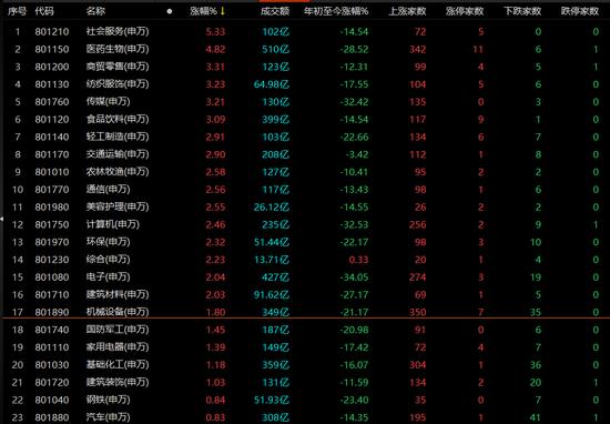 医药、大消费爆发！国庆节前A股是否还有红包行情？