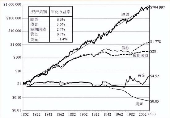 中加基金：国庆长假将至，投资如何布局？