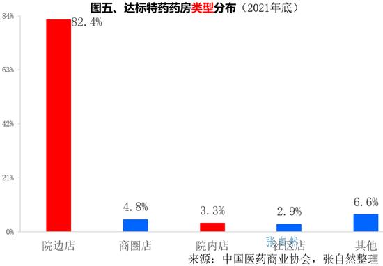 7图揭秘特药药房：国药控股60家，华润医药35家，老百姓26家，大参林24家