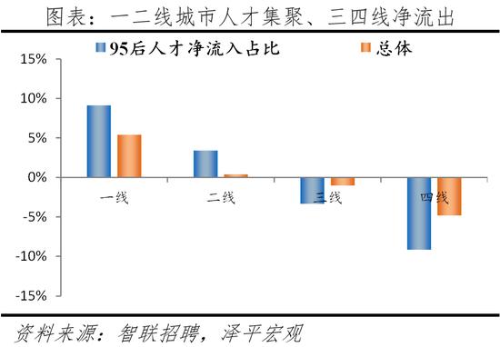 2022中国城市95后人才吸引力排名：北京、深圳、上海居前三，佛山进入前十