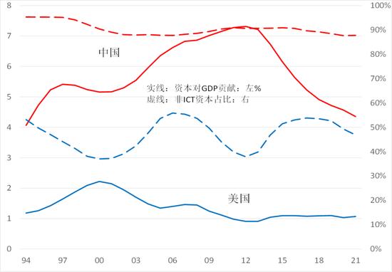 李迅雷：建议加大特别国债的发行规模 房地产供需结构问题将是2023年及今后的灰犀牛