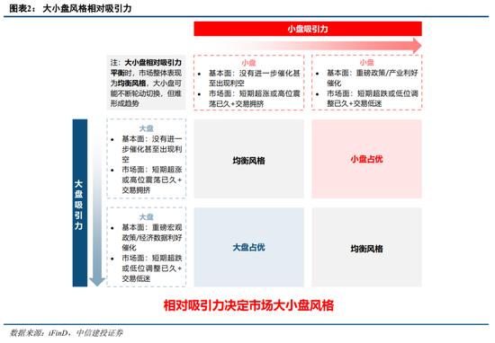 中信建投策略：大盘股强势期结束了吗？