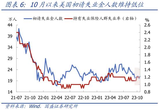 加息周期结束了吗？—美联储11月议息会议点评【国盛宏观熊园团队】