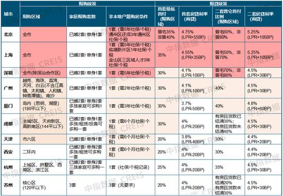 楼市又有大消息！昆明取消商品房限售限购