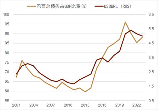 中金：新兴国家货币手册——巴西雷亚尔