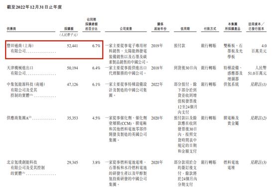 重塑股份IPO累亏23亿，实控人向亲友借亿元惹监管问询